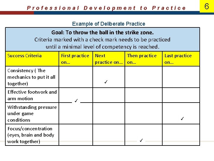 Professional Development to Practice Example of Deliberate Practice Goal: To throw the ball in