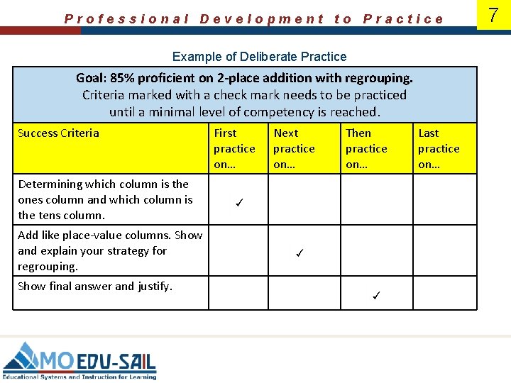 Professional Development to Practice Example of Deliberate Practice Goal: 85% proficient on 2 -place