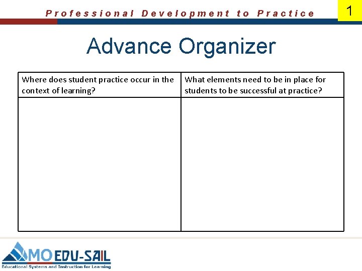 Professional Development to Practice Advance Organizer Where does student practice occur in the What