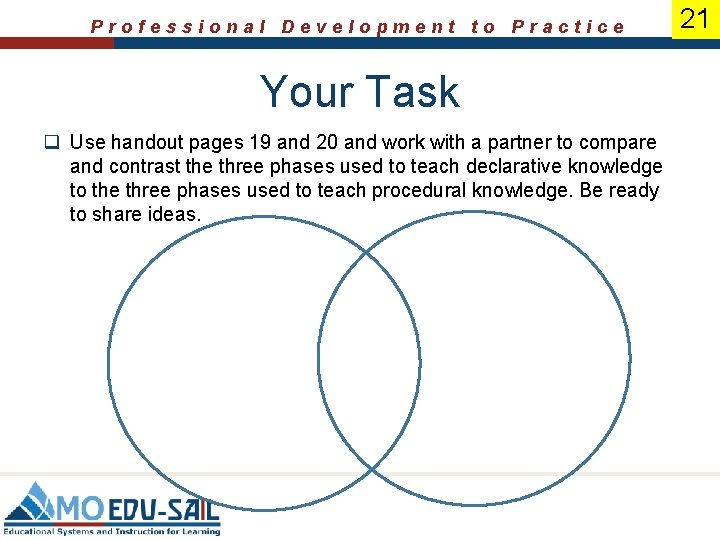 Professional Development to Practice Your Task q Use handout pages 19 and 20 and