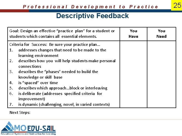 Professional Development to Practice Descriptive Feedback Goal: Design an effective “practice plan” for a