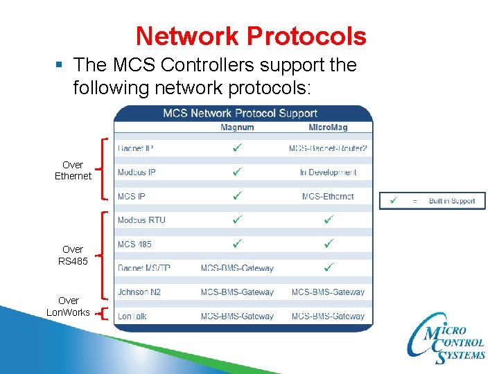 Network Protocols § The MCS Controllers support the following network protocols: Over Ethernet Over