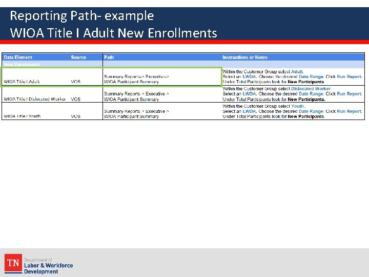 Reporting Path- example WIOA Title I Adult New Enrollments 