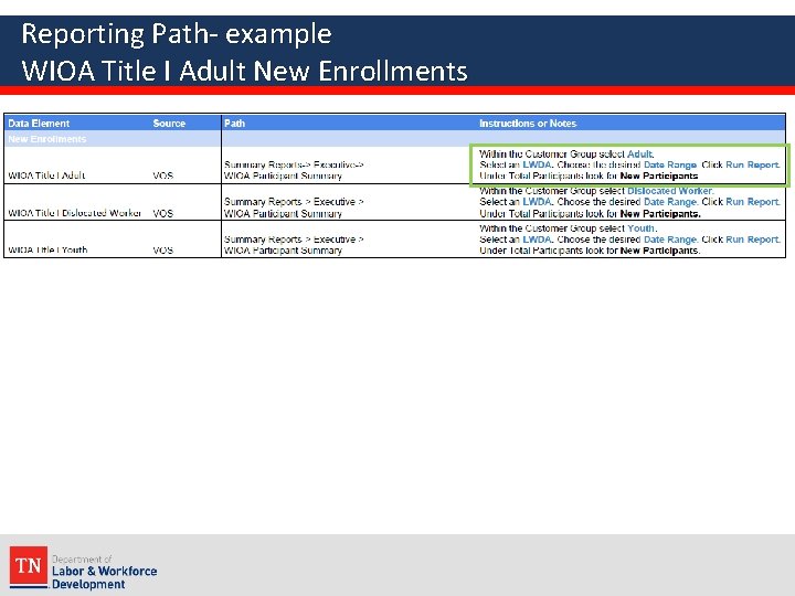 Reporting Path- example WIOA Title I Adult New Enrollments 
