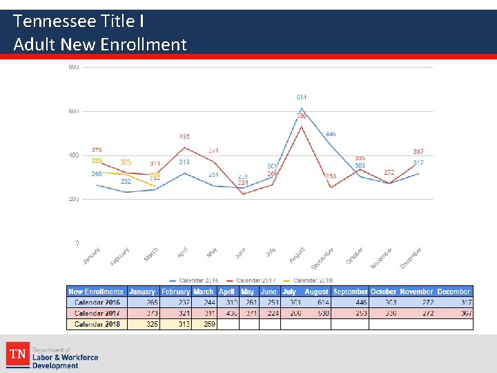 Tennessee Title I Adult New Enrollment 