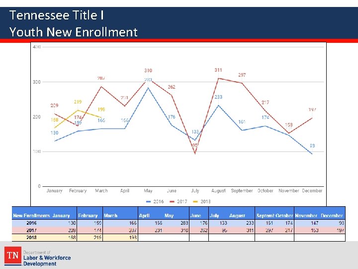 Tennessee Title I Youth New Enrollment 