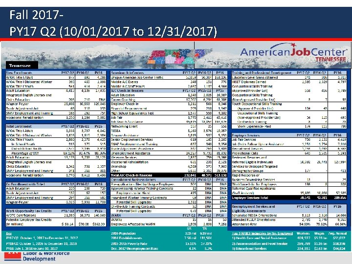 Fall 2017 PY 17 Q 2 (10/01/2017 to 12/31/2017) 