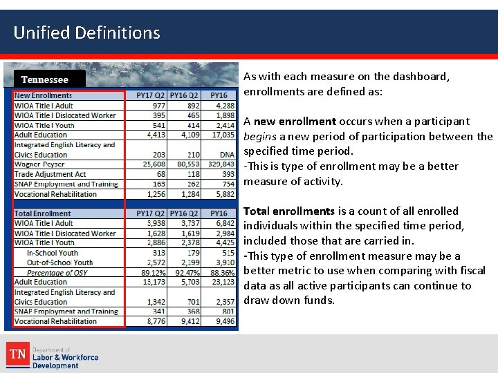 Unified Definitions As with each measure on the dashboard, enrollments are defined as: A