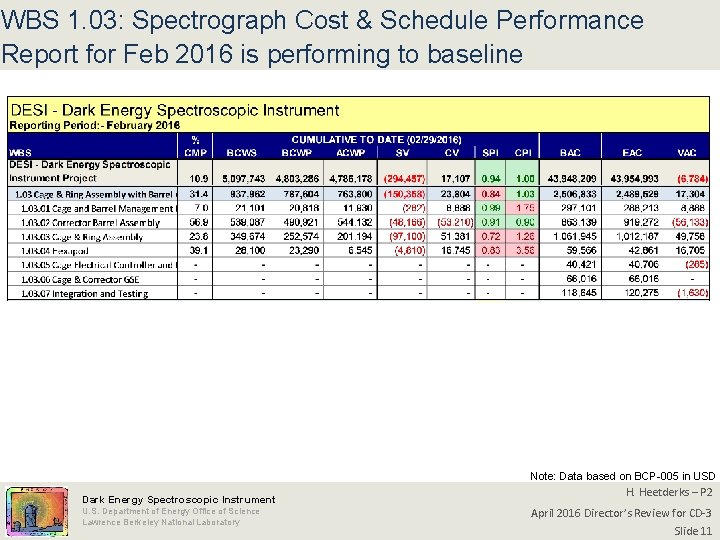 WBS 1. 03: Spectrograph Cost & Schedule Performance Report for Feb 2016 is performing