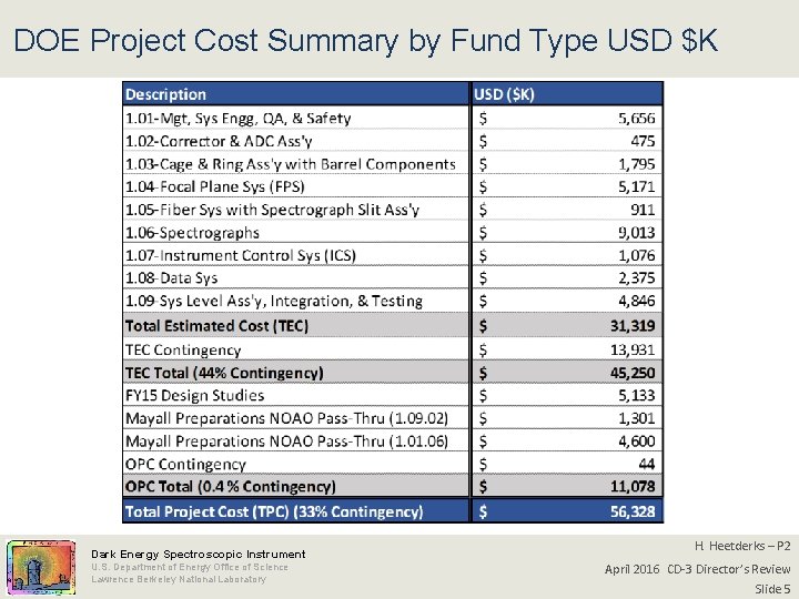 DOE Project Cost Summary by Fund Type USD $K Dark Energy Spectroscopic Instrument U.