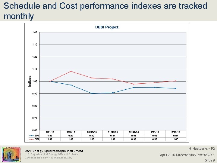 Schedule and Cost performance indexes are tracked monthly Dark Energy Spectroscopic Instrument U. S.