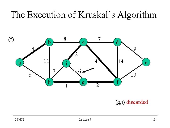 The Execution of Kruskal’s Algorithm (f) 8 b 4 d 9 2 11 a