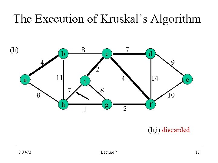 The Execution of Kruskal’s Algorithm (h) 8 b 4 d 9 2 11 a