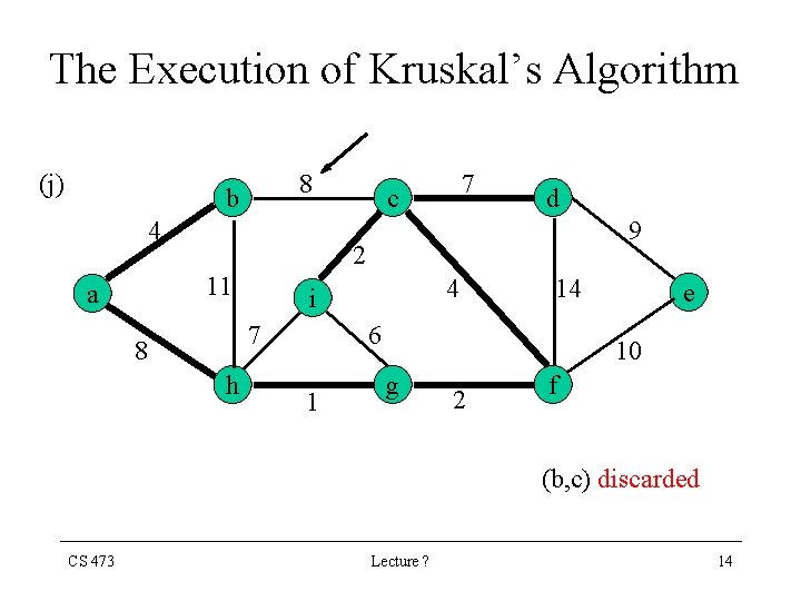 The Execution of Kruskal’s Algorithm (j) 8 b 4 d 9 2 11 a