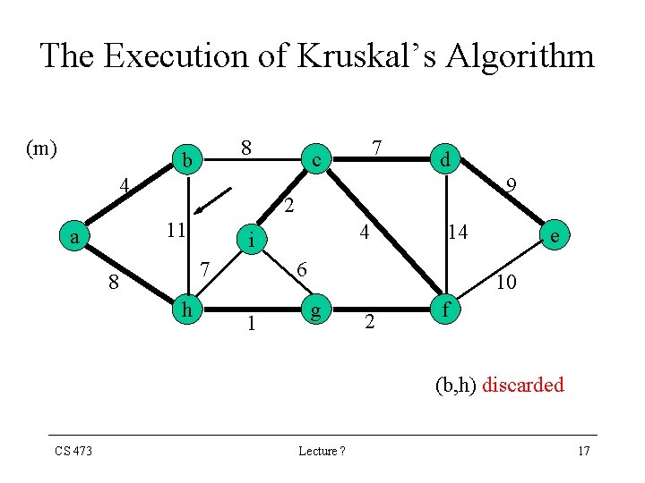 The Execution of Kruskal’s Algorithm (m) 8 b 4 d 9 2 11 a