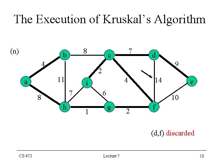 The Execution of Kruskal’s Algorithm (n) 8 b 4 d 9 2 11 a