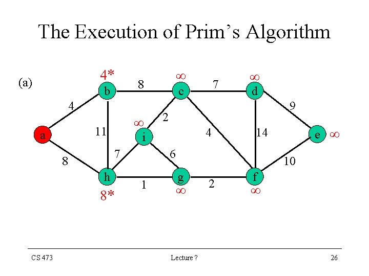 The Execution of Prim’s Algorithm 4* (a) 8 b 4 h 8* 7 c