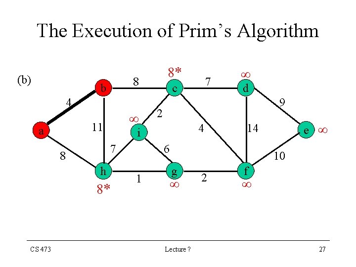 The Execution of Prim’s Algorithm (b) 8 b 4 h 8* 7 c d