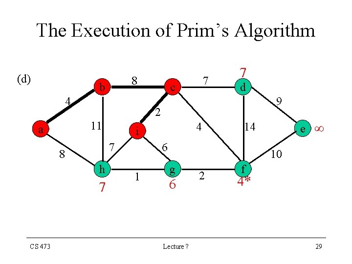 The Execution of Prim’s Algorithm (d) 8 b 4 9 h 7 4 i
