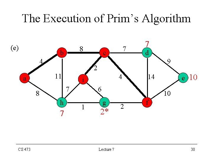 The Execution of Prim’s Algorithm (e) 8 b 4 9 h 7 4 i