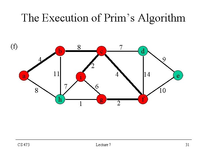 The Execution of Prim’s Algorithm (f) 8 b 4 9 h 4 i 7