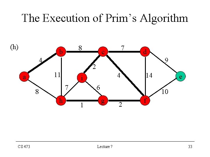 The Execution of Prim’s Algorithm (h) 8 b 4 9 h 4 i 7