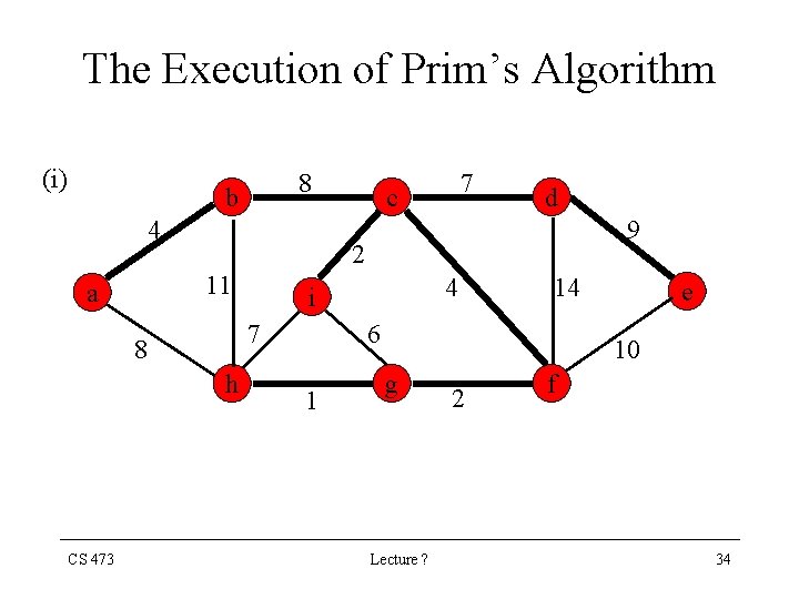 The Execution of Prim’s Algorithm (i) 8 b 4 9 h 4 i 7