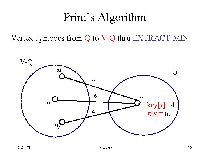 Prim’s Algorithm Vertex u 3 moves from Q to V-Q thru EXTRACT-MIN V-Q u