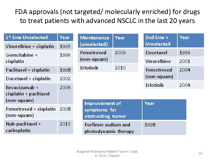 FDA approvals (not targeted/ molecularly enriched) for drugs to treat patients with advanced NSCLC