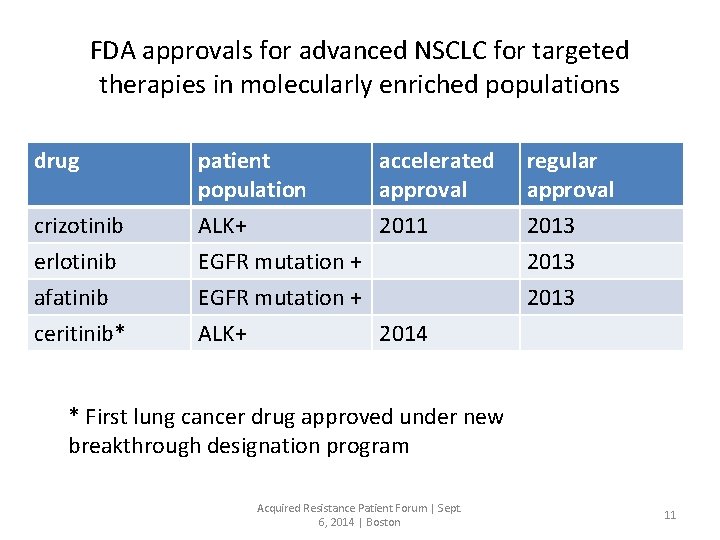 FDA approvals for advanced NSCLC for targeted therapies in molecularly enriched populations drug patient