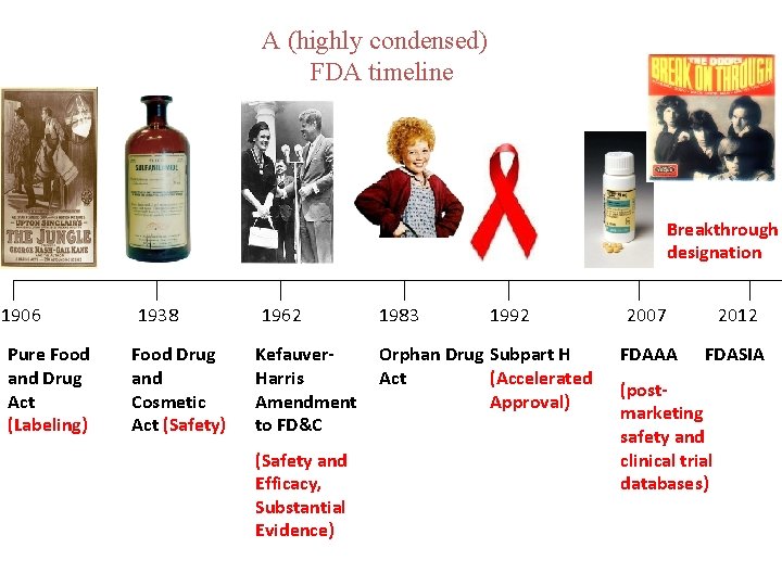 A (highly condensed) FDA timeline Breakthrough designation 1906 Pure Food and Drug Act (Labeling)