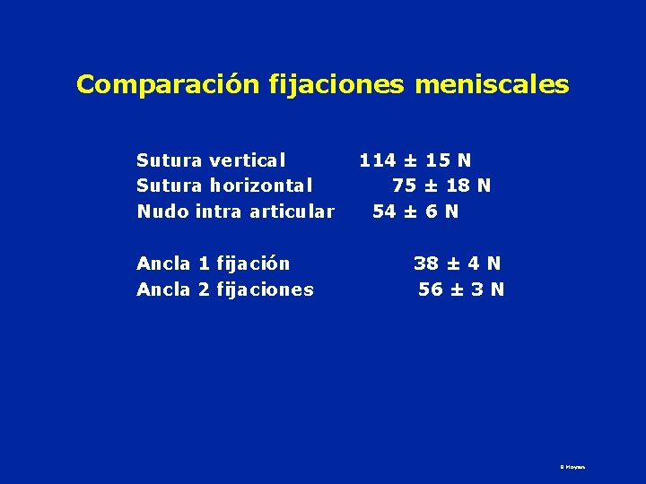 Comparación fijaciones meniscales Sutura vertical 114 ± 15 N Sutura horizontal 75 ± 18