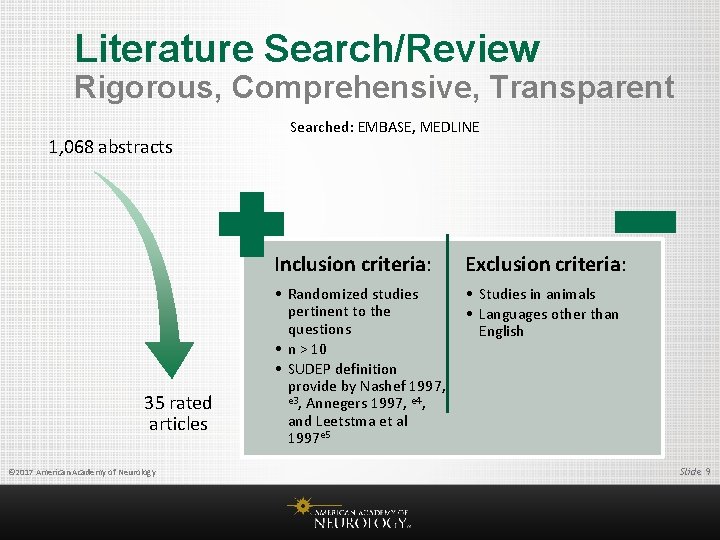 Literature Search/Review Rigorous, Comprehensive, Transparent 1, 068 abstracts Searched: EMBASE, MEDLINE Inclusion criteria: 35