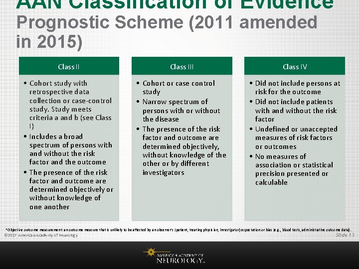 AAN Classification of Evidence Prognostic Scheme (2011 amended in 2015) Class III Class IV