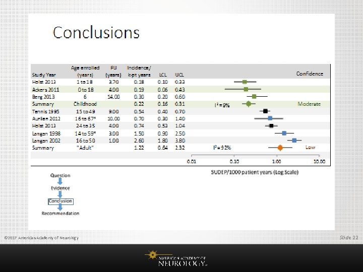 © 2017 American Academy of Neurology Slide 22 