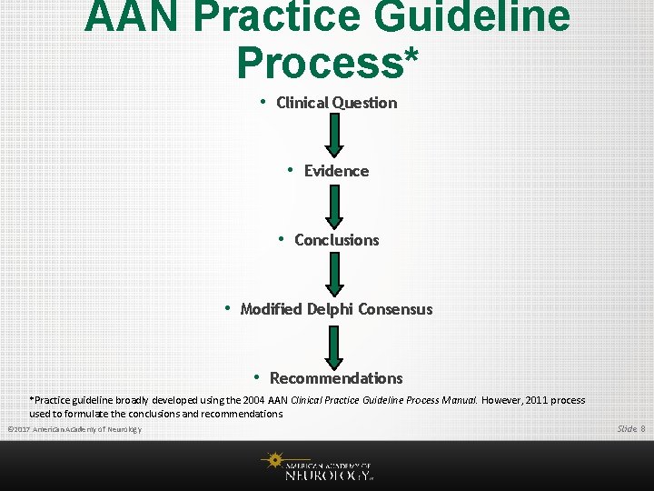 AAN Practice Guideline Process* • Clinical Question • Evidence • Conclusions • Modified Delphi