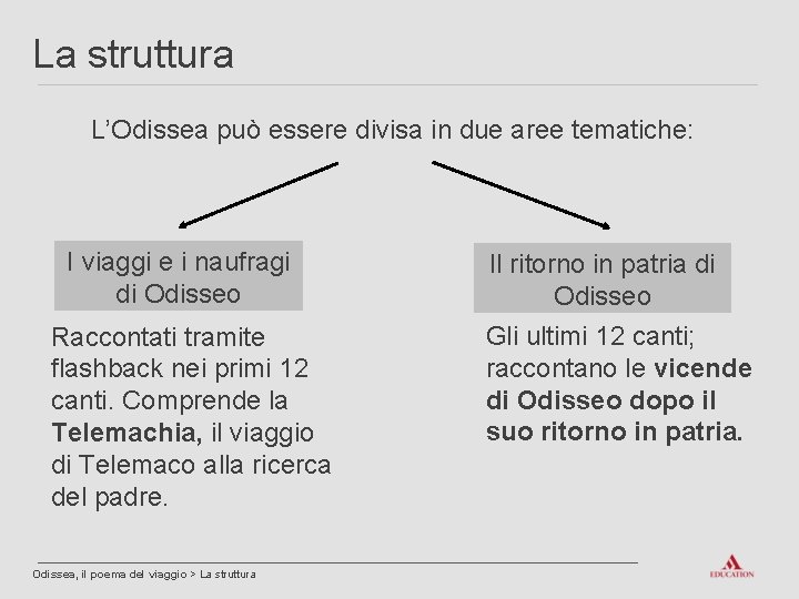 La struttura L’Odissea può essere divisa in due aree tematiche: I viaggi e i