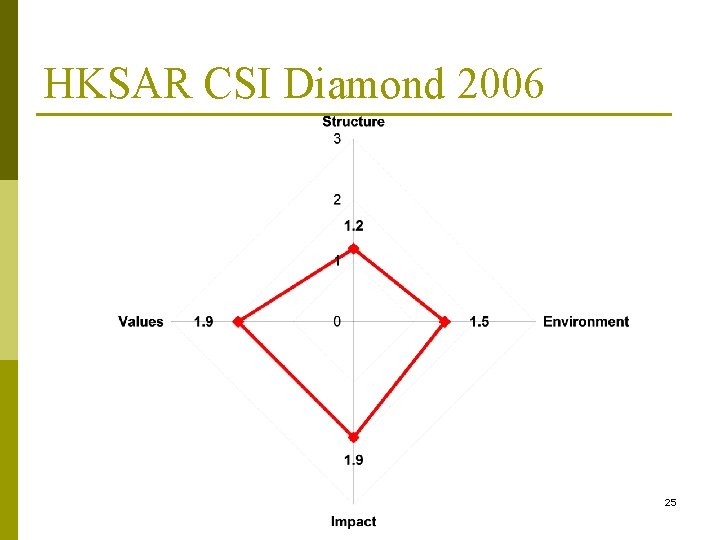 HKSAR CSI Diamond 2006 25 