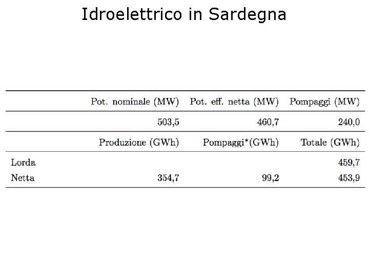 Idroelettrico in Sardegna 