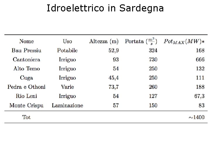 Idroelettrico in Sardegna 