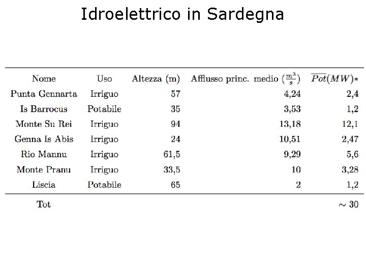 Idroelettrico in Sardegna 