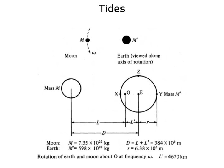 Tides 