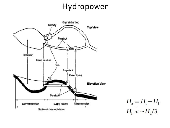Hydropower 