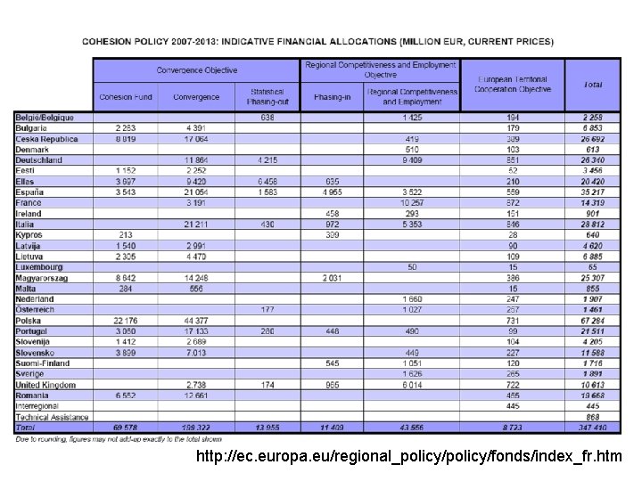 http: //ec. europa. eu/regional_policy/fonds/index_fr. htm 