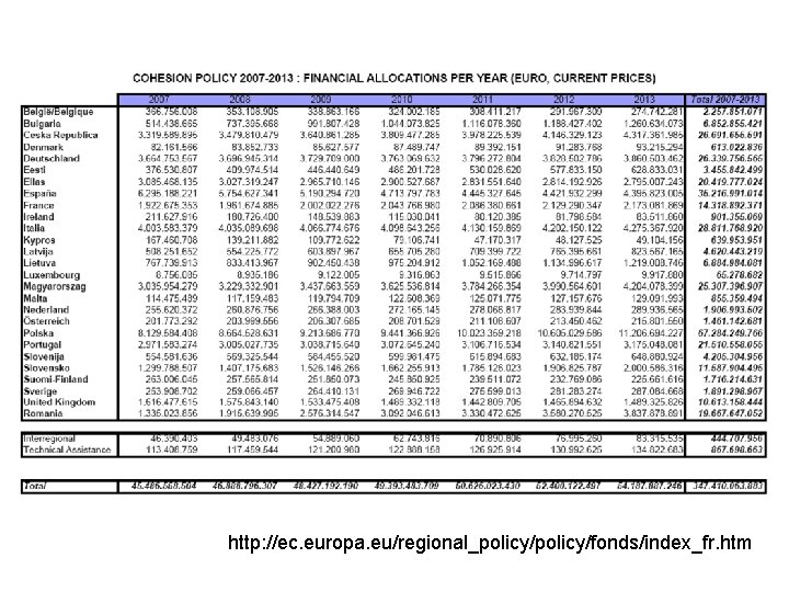 http: //ec. europa. eu/regional_policy/fonds/index_fr. htm 