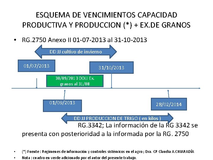 ESQUEMA DE VENCIMIENTOS CAPACIDAD PRODUCTIVA Y PRODUCCION (*) + EX. DE GRANOS • RG.
