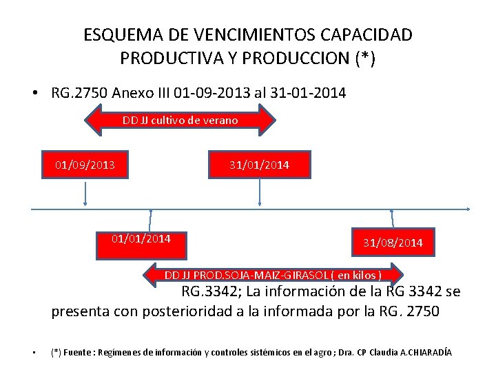 ESQUEMA DE VENCIMIENTOS CAPACIDAD PRODUCTIVA Y PRODUCCION (*) • RG. 2750 Anexo III 01