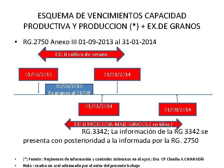 ESQUEMA DE VENCIMIENTOS CAPACIDAD PRODUCTIVA Y PRODUCCION (*) + EX. DE GRANOS • RG.