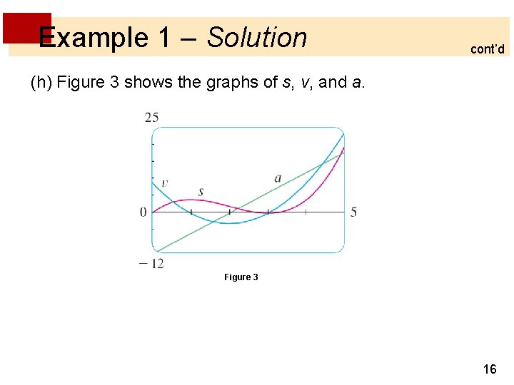 Example 1 – Solution cont’d (h) Figure 3 shows the graphs of s, v, Example 1 – Solution cont’d (h) Figure 3 shows the graphs of s, v,