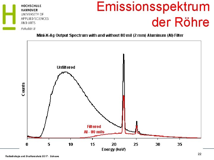 Emissionsspektrum der Röhre Radioökologie und Strahlenschutz SS 17 - Schrewe 22 